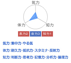 ���[�_�[�`���[�g